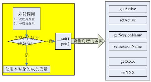 Yii框架核心组件