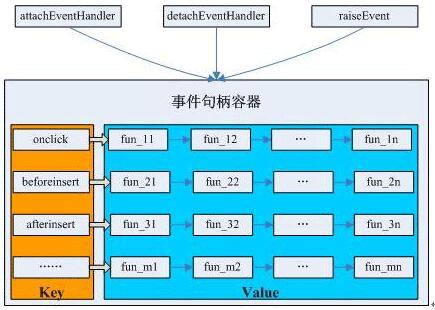 Yii框架核心组件