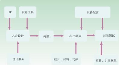 为什么台积电只是一个代工企业，利润率却还比苹果高呢？