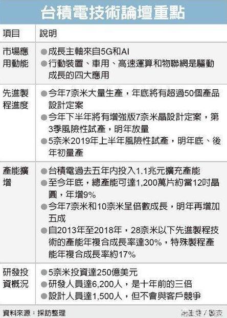 为什么台积电只是一个代工企业，利润率却还比苹果高呢？