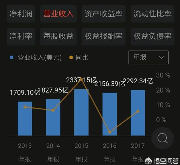 为什么台积电的利润率比苹果还要高