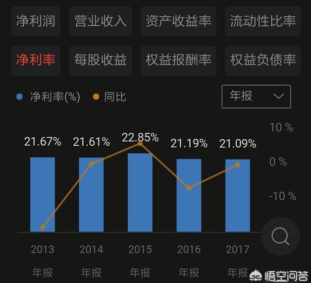 为什么台积电的利润率比苹果还要高