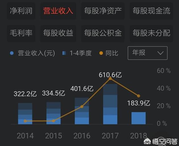 为什么台积电的利润率比苹果还要高