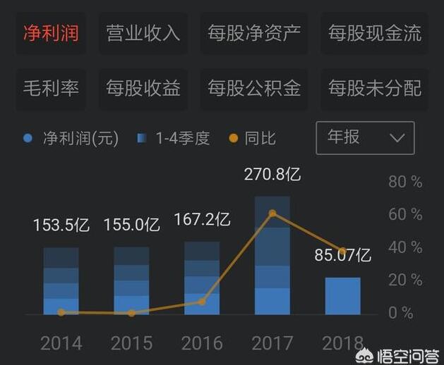 为什么台积电的利润率比苹果还要高