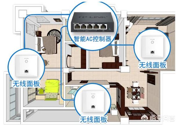 三层别墅还有地下室，如何做到网络和Wi-Fi全覆盖？