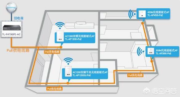 三层别墅还有地下室，如何做到网络和Wi-Fi全覆盖？