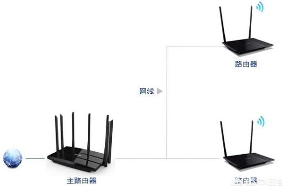 三层别墅还有地下室，如何做到网络和Wi-Fi全覆盖？