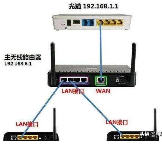 家庭路由器如何安装才能把大厅卧室wifi全覆盖