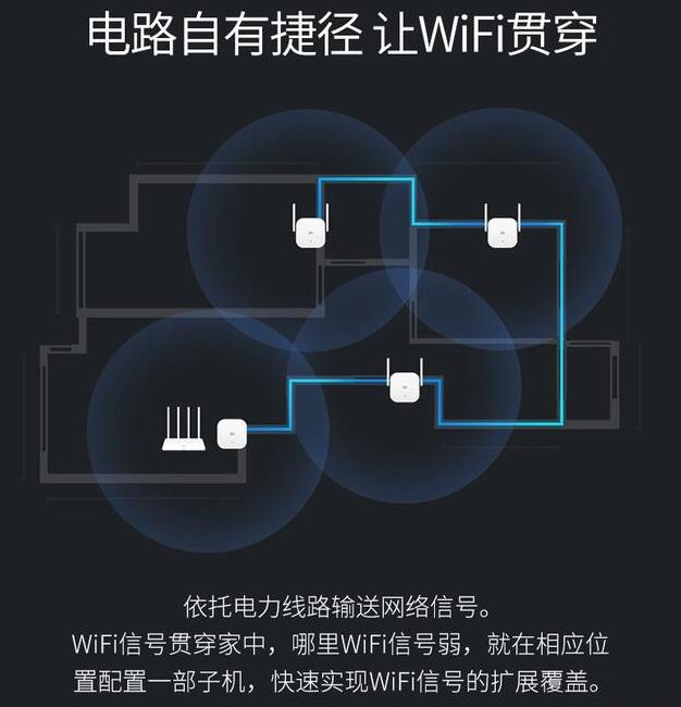 家庭路由器如何安装才能把大厅卧室wifi全覆盖