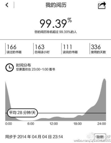 微信读书是否能颠覆kindle？