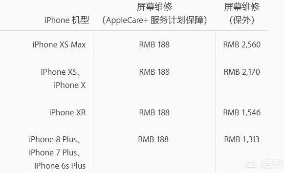 iPhone XR只用官方保护壳不贴膜可以吗？