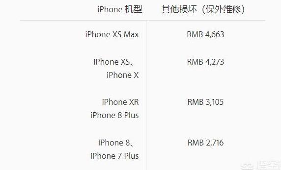 iPhone XR只用官方保护壳不贴膜可以吗？