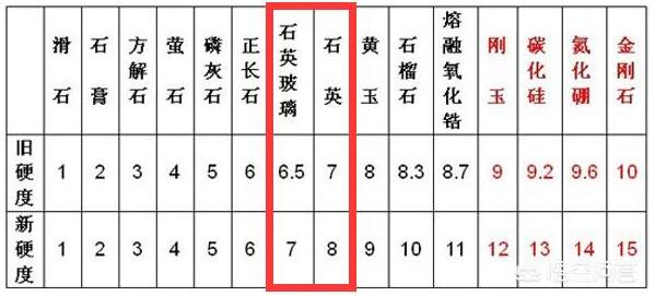 iPhone XR只用官方保护壳不贴膜可以吗？