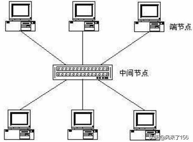 家里两个电视怎么共用一个网络机顶盒？