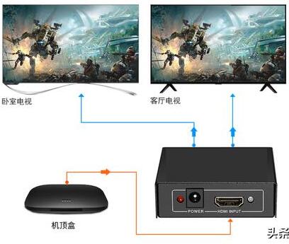 两台电视机怎么能够共用一个网络机顶盒