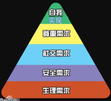 为什么越来越多的年轻人不想上班?