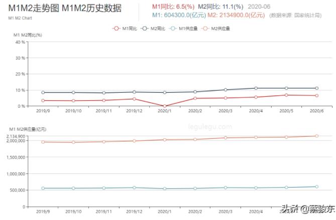 为什么有些人喜欢买银行股？