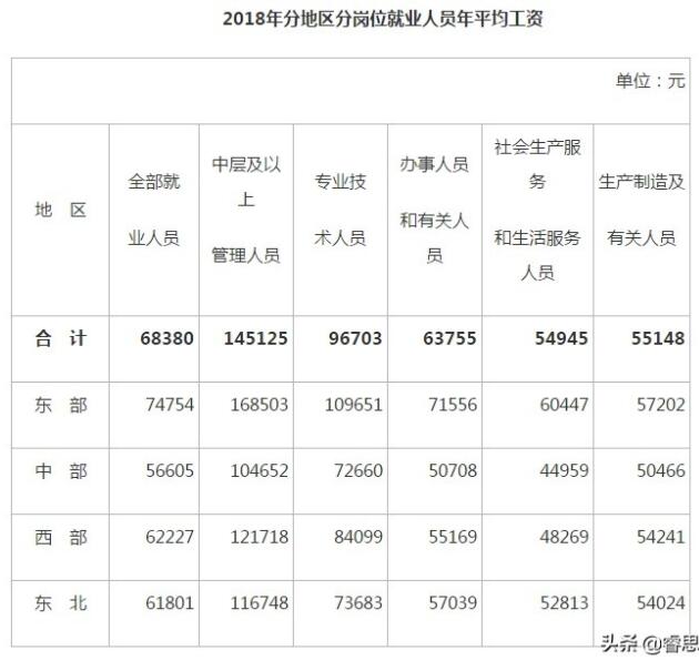 现在月工资达到多少才不算是穷人