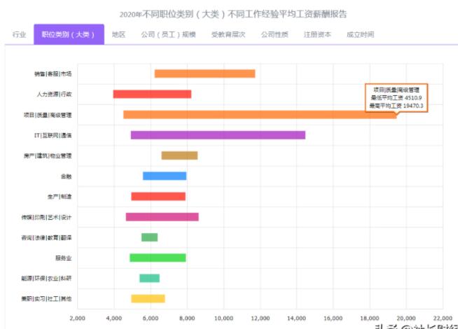 现在月工资达到多少才不算是穷人