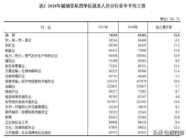 一个月工资多少才不算是穷人