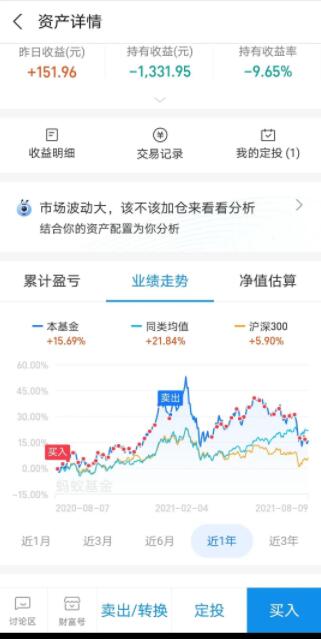 兼职副业做什么好呢,适合上班族的副业