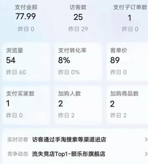 下班后有什么副业兼职可以做