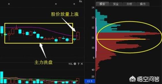 最笨但最有效的炒股方法是什么