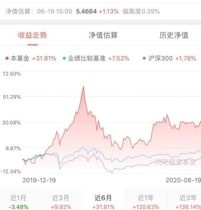 最适合散户用的傻瓜式炒股方法有哪些