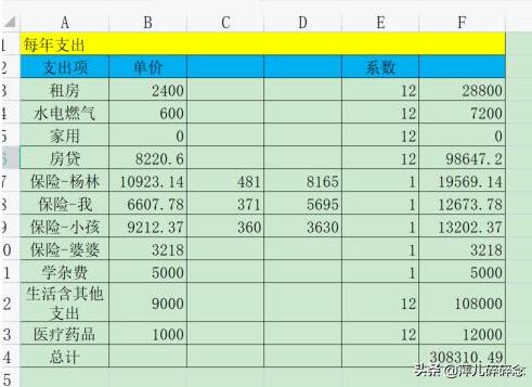 当你的月工资达到三四万的时候是种什么体验