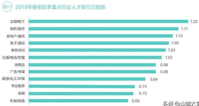 适合男生干的高收入行业有哪些